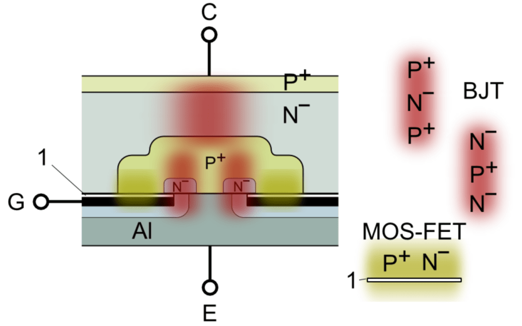 IGBT working principle types circuit 2 IGBT working principle