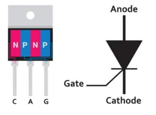 What is SCR - Working, components, applications 3 Silicon controlled rectifier