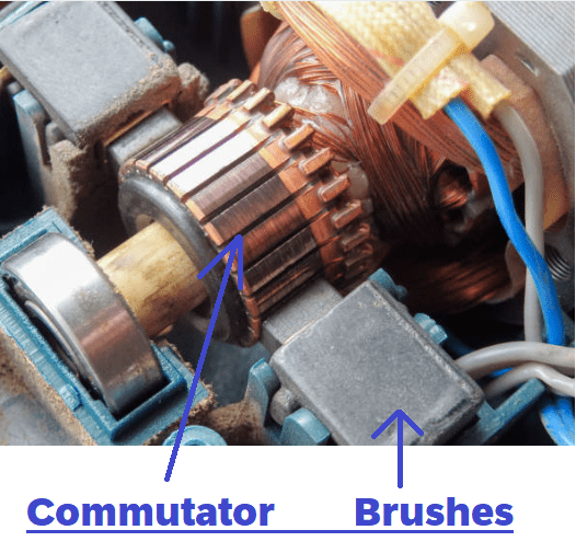 DC Shunt Motor: Construction, Working, Applications & Advantages 5 Commutator and brushes